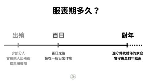 穿孝服禁忌|服喪期間禁忌！有哪些要注意的傳統禁忌？這些禁忌的。